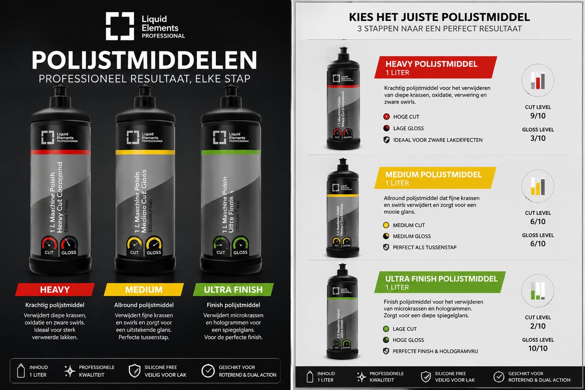 Liquid Elements Pro Polijstpasta Set 1L