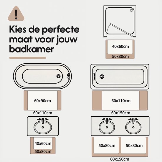 Diagram van badkamermatten in verschillende maten bij baden, douches en wastafels.