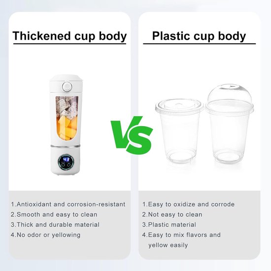 Smoothie Maker - Draagbare Blender - Gezonde Dranken Maken - 12 Roestvrijstalen Bladen - 700ml Capaciteit - Wit — afbeelding 4