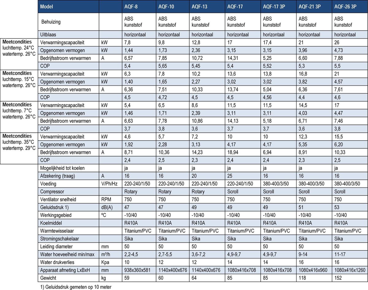 Aquaforte warmtepomp AQF8
