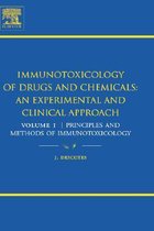 Immunotoxicology Of Drugs And Chemicals