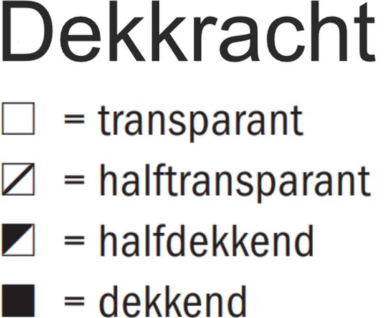 Dekkingsindicaties: transparant, halftransparant, halfdekkend, dekkend.