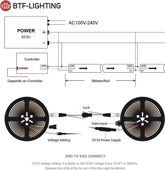 BTF-LIGHTING® - Individueel Adresseerbare Strip - WS2812B LED Strip - 1 meter -... | bol.com