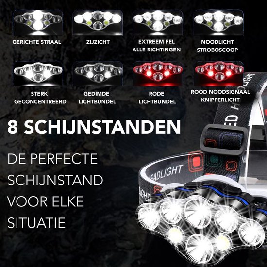 Achaté Hoofdlamp - LED Oplaadbaar - Waterdicht - Tot 500 Meter - Met Rood Waarschuwingslicht