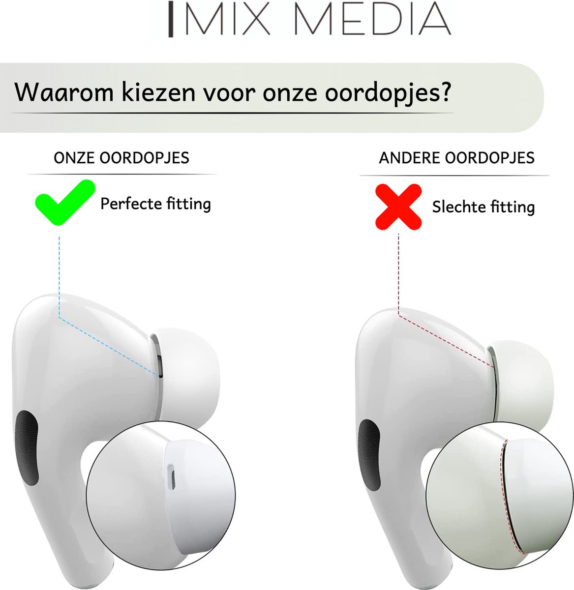 AirPods Pro Oordopjes Medium Wit – 5 Paar (10 Stuks) – AirPods Pro Ear Tips Vervanging – Siliconen Oordopjes – Geschikt voor Apple AirPods Pro – Noise Cancelling – foto 4