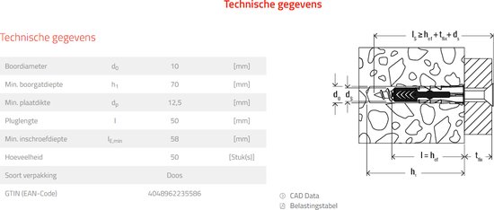 Fischer pluggen en schroeven set 10mm DUOPOWER houtdraadbouten (20 sets) - Fischer & Tornitrex