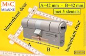 M&C Conder high-tech security deurcilinder 42x42 mm MET 5 SLEUTELS - SKG*** - Politiekeurmerk Veilig Wonen  -  inclusief MilaNNE gereedschap montageset