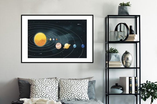 Photo encadrée - Une illustration du système solaire avec les planètes  cadre photo... | bol.com