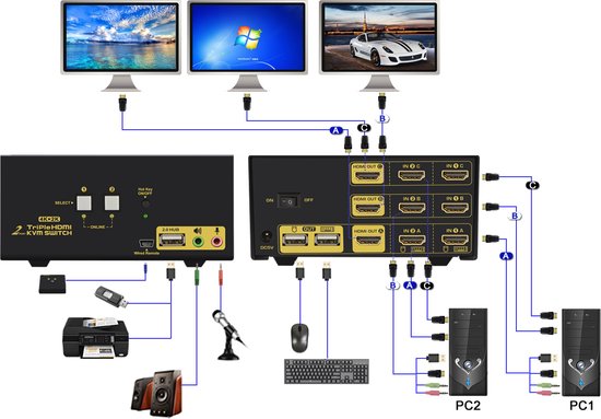 Commutateur KVM HDMI triple écran à détection automatique | bol.com