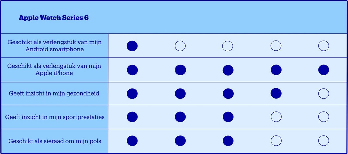 Afbeelding 2 van Apple Watch Series 6 Smartwatch 40mm Rood