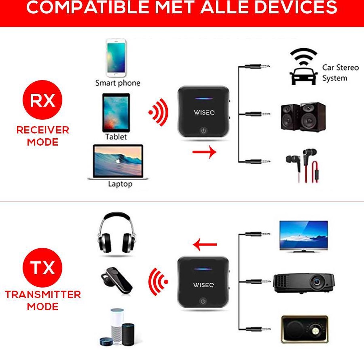 WISEQ Bluetooth Transmitter & Receiver 2in1 Audio Adapter TV, PC