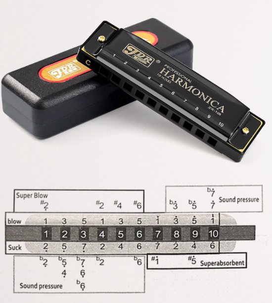 Mondharmonica | Hohner | Blues Harp C kopen? | Heutink voor thuis