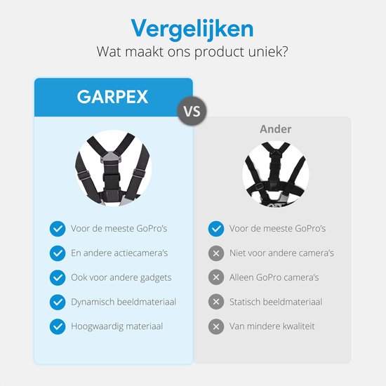 Sangle de poitrine Garpex® Harnais de poitrine – Support de poitrine pour  GoPro Action