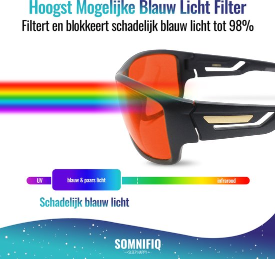 Een zwarte bril met oranje glazen filtert een regenboog aan licht tot alleen infrarood. 'Hoogst Mogelijke Blauw Licht Filter'.