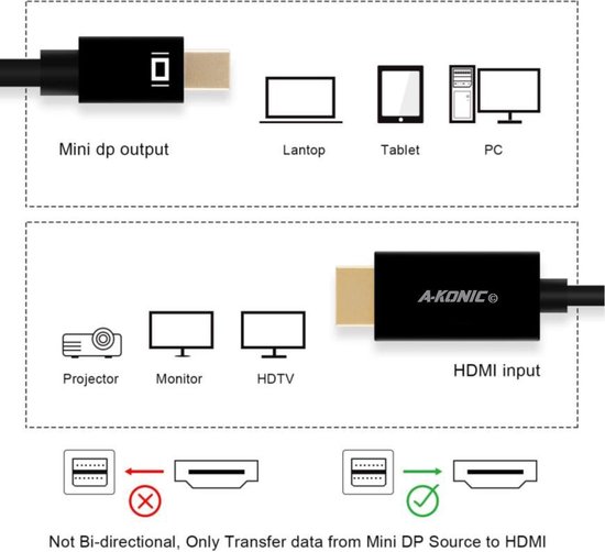 A-Konic Mini DisplayPort naar HDMI-kabel - 1,8 m - Zwart - 