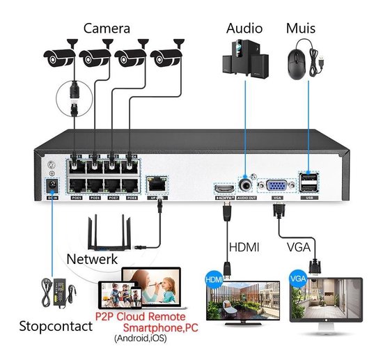 Home-Locking camerasysteem met bewegingsdetectie en NVR 3.0MP H.265 POE en 4 camera's PVC 3.0MP CS-4-1401D van Merkloos — afbeelding 4