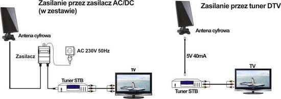 Binnen / Buiten Antenne VHF / UHF DVB-T2 HEVC Maclean MCTV-970 - MacLean