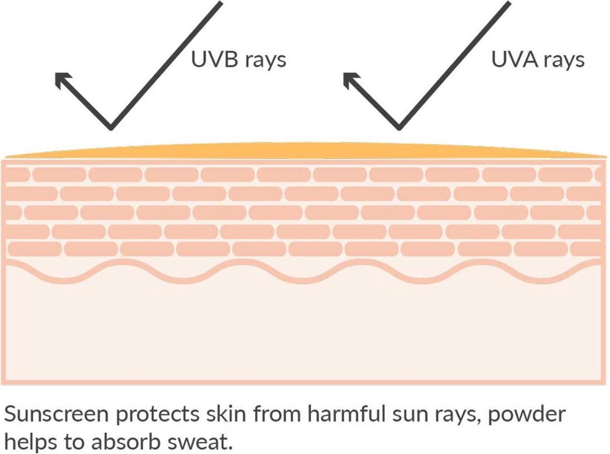 Dermastir Filler Sun Powder SPF50+ 13 gram bol