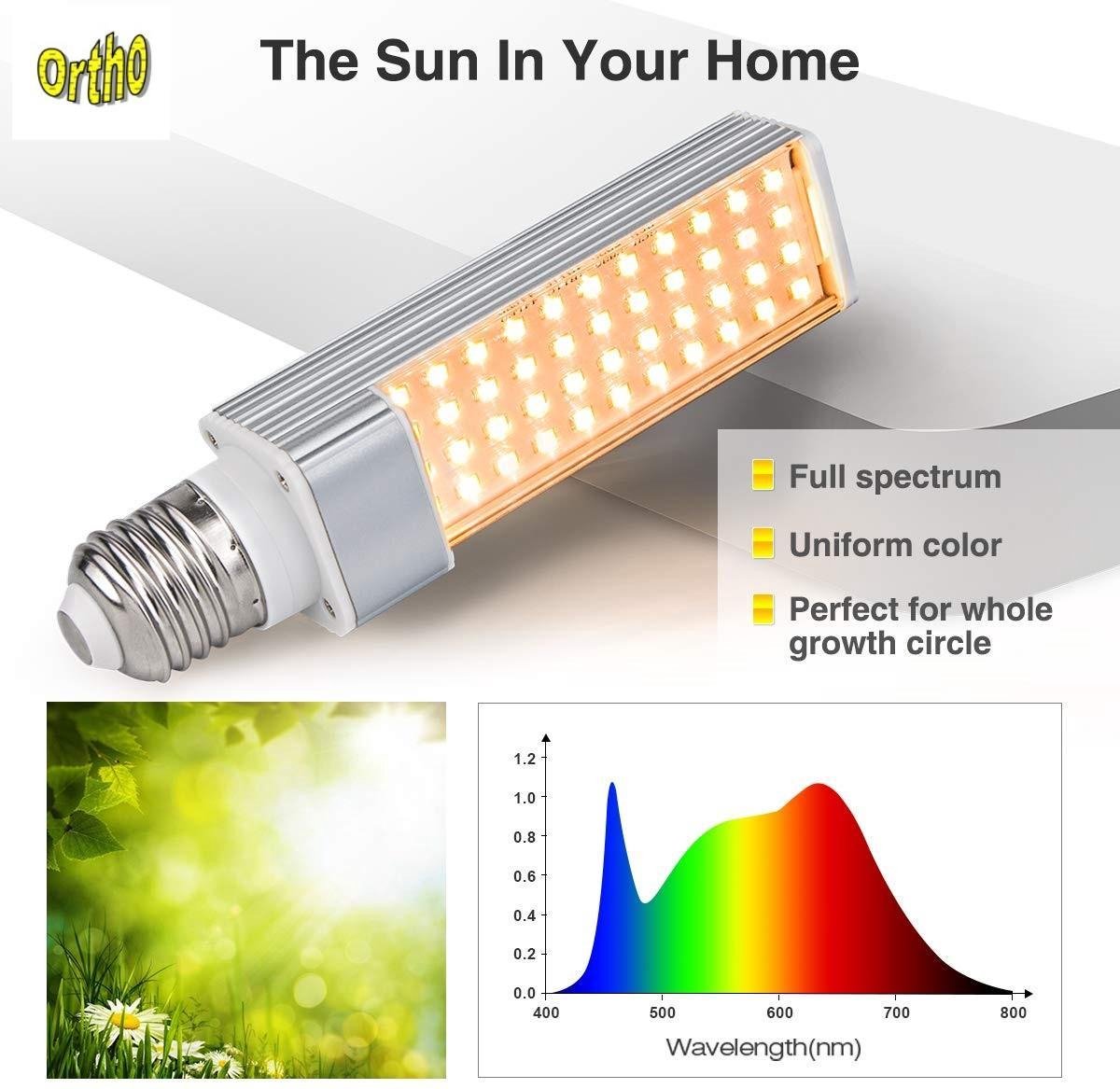 Ortho® - LED Groeilamp - Fel Wit licht - Bloeilamp - Kweeklamp - Full  Spectrum Grow... | bol.com