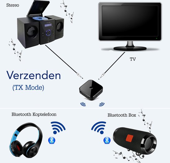 Soms soms Gevlekt onwettig EverGoods Bluetooth Transmitter – Bluetooth Receiver – Draadloos Audio  Zenden &... | bol.com