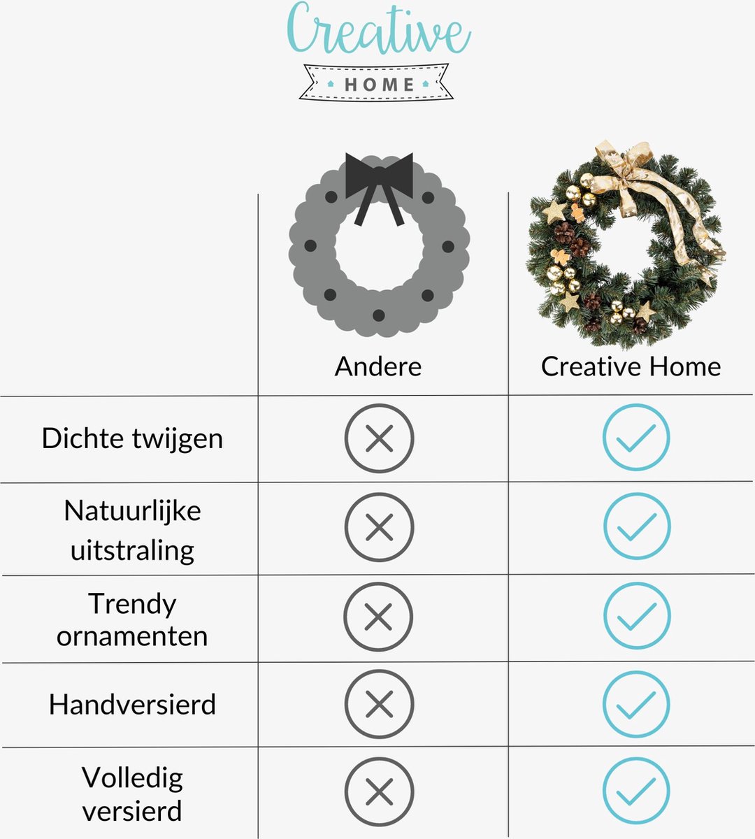 Creative Home Kerstkrans Kunstmatige Adventskrans Goudkleur | Ronde Kerstkrans ∅35cm | Kerstkrans voor Deur, Open haard | Kerstdecoraties Binnen Buiten – foto 4