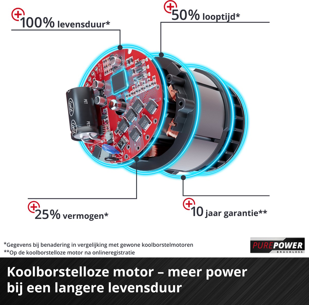 Einhell Accu Grasmaaier GE-CM 18/30 Li Kit - Power X-Change - 18 V/Li-ion - Maaibreedte: 30 cm - Aanbevolen gazonoppervlakte: tot 150 m² - 25 L opvangzak - Maaihoogte: 30-70 mm - Incl. 3.0 Ah Accu en lader – foto 4