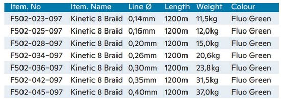 Kinetic Cyber 8 Gevlochten Vislijn 1200 M Groen 0.160 mm van Kinetic — afbeelding 2