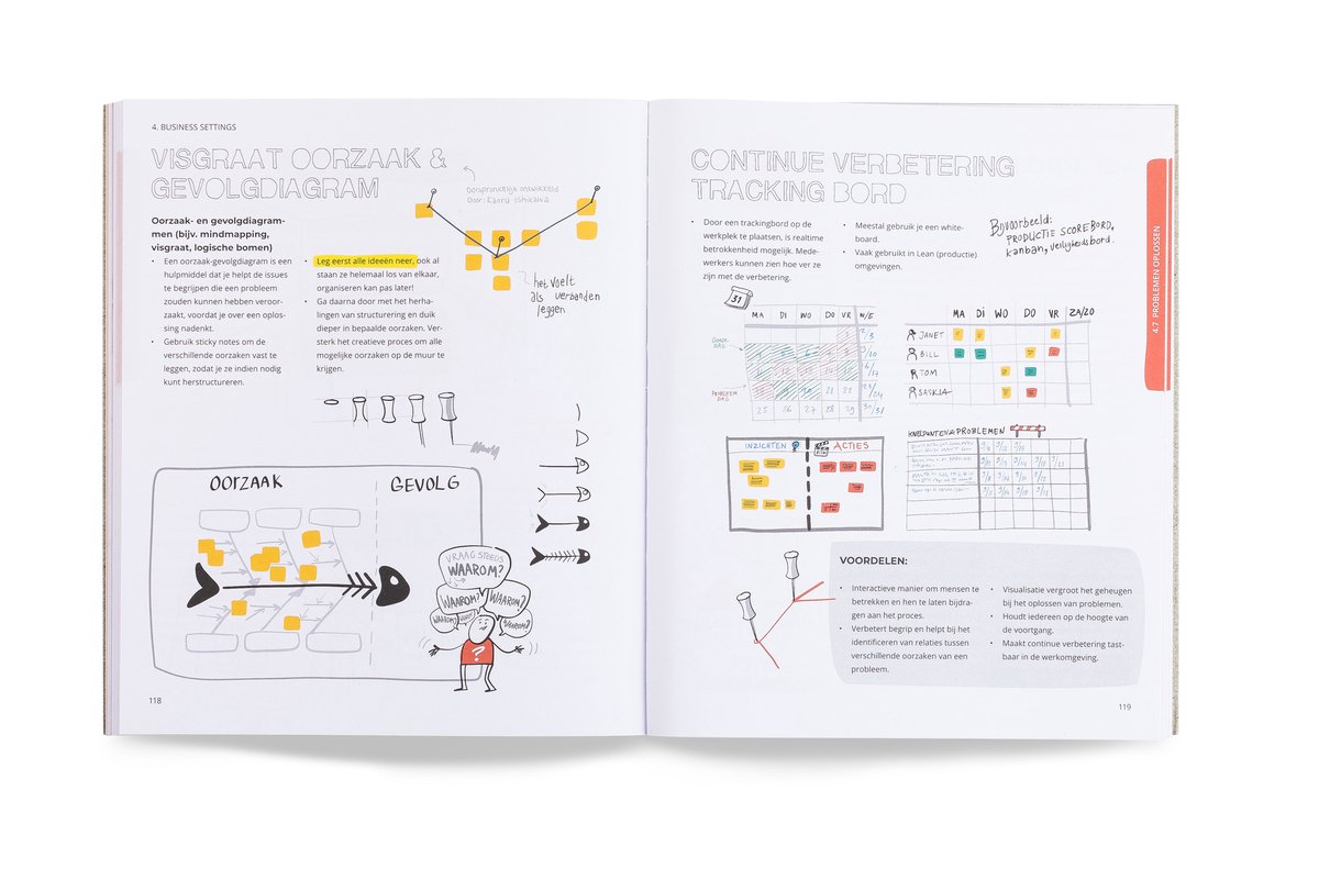 Pagina uit een boek met diagrammen. Linkerpagina: Visgraatdiagram met oorzaken en gevolgen. Rechterpagina: Kalender met voortgang en takenlijst. Handgetekende illustraties van paperclips en een vis.