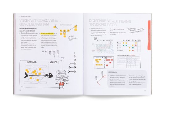 Pagina uit een boek met diagrammen. Linkerpagina: Visgraatdiagram met oorzaken en gevolgen. Rechterpagina: Kalender met voortgang en takenlijst. Handgetekende illustraties van paperclips en een vis.