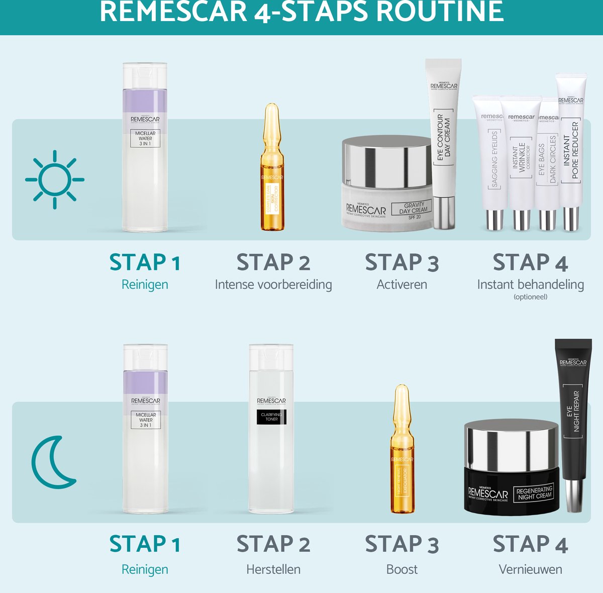 Remescar Micellair Water 3 in 1 - Gezichtsreiniger met vitamine C en Hyaluronzuur, Make Up Remover voor intensieve reiniging van de huid en verwijdering van onzuiverheden, Face Wash voor hydratatie en reiniging, 200 ml thumbnail 7