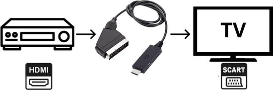 Câble convertisseur vidéo - HDMI -> Péritel - 720p/1080p@60Hz - 1,5 m -  Zwart
