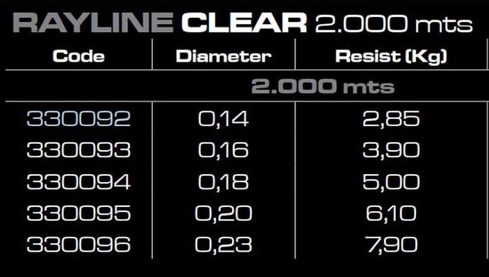 Cinnetic Rayline Gevlochten Vislijn 2000 M Transparant 0.180 mm van Cinnetic — afbeelding 2