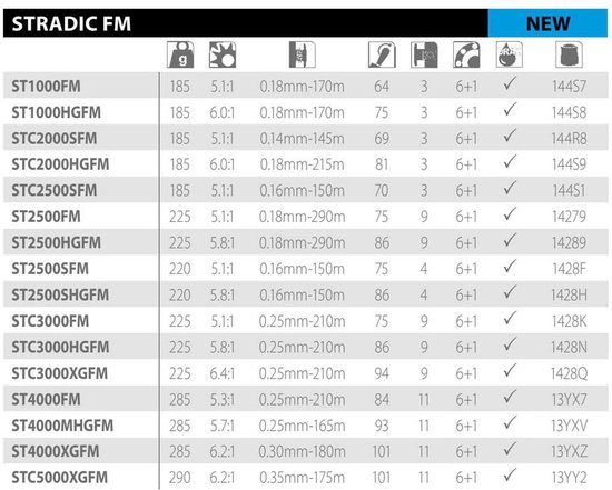 Shimano - Stradic Slip Voorop 23 - Shimano — afbeelding 2