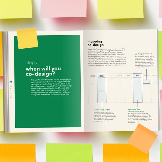 The art of co-design