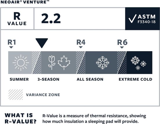 NeoAir Venture Pine R - slaapmat van Merkloos — afbeelding 3