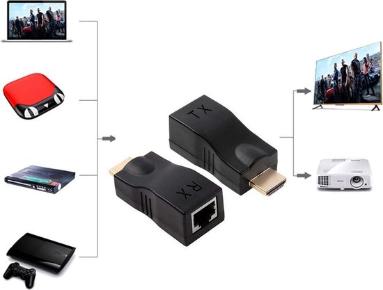 HDMI Male naar RJ45 Extender Adapter Ontvanger  (Receiver + Transmitter)|Cat-5e/6 Kabel| 4K Tot 30M|Premium Kwaliteit|Zwart