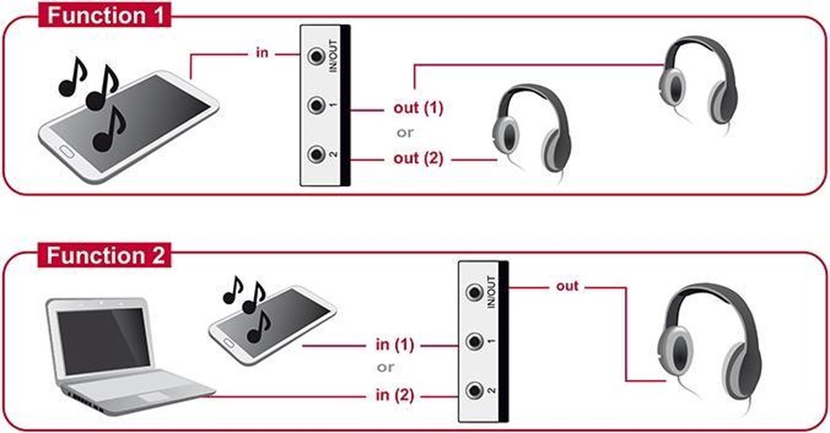 3,5mm Jack stereo audio schakelaar - 2-poorts | bol.com