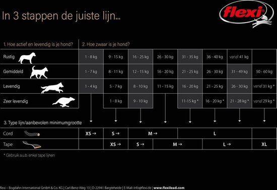 Tabel met aanbevolen Flexi-lijnen voor honden op basis van activiteit, gewicht en type riem (koord of band).