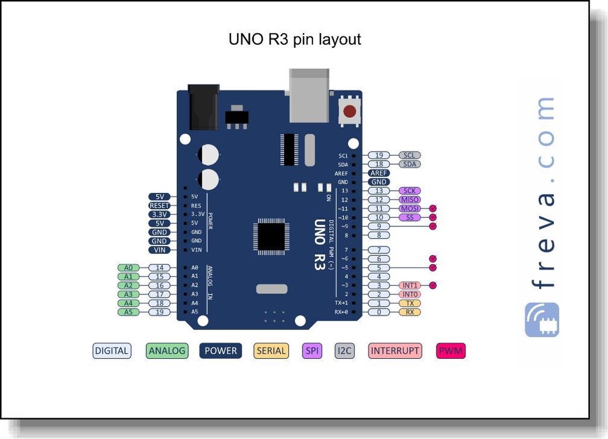 Kit de démarrage compatible Arduino: carte UNO R3, breadboard, cavaliers,  LED,... | bol