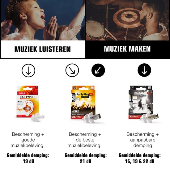 Vergelijking van Alpine oordopjes voor luisteren en maken van muziek.