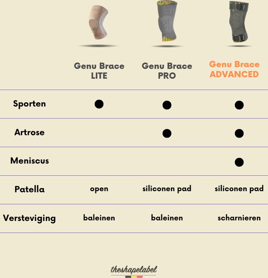 The Shape Label™ - Genu Brace Advanced genouillère - Arthrose et