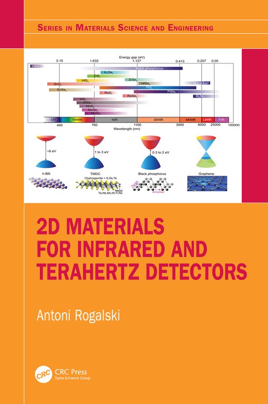 Series in Materials Science and Engineering- 2D Materials for Infrared ...