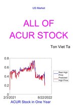 Dinh Xa - All of ACUR Stock