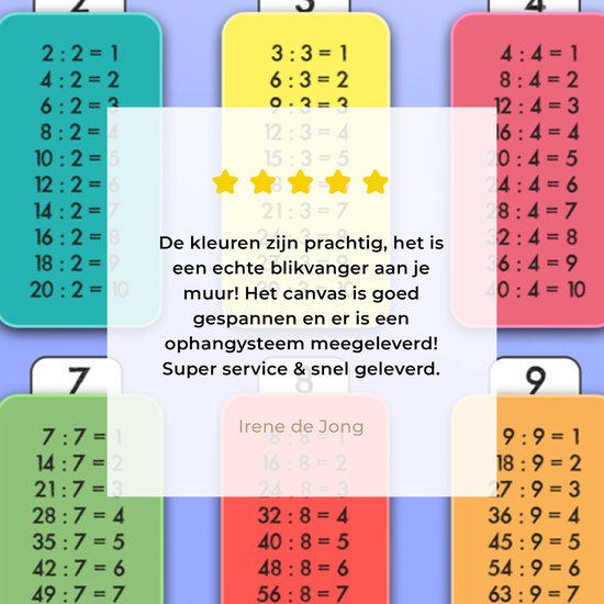 Tableau sur toile 140x90 cm - Décoration murale Chambre d'enfant - Partager - Poster - Garçons - Filles - Enfants - Enfant - Décoration murale salon - Décoration chambre - Accessoires chambre - Peintures