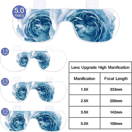 Originele Vergrootglas bril - Overzetbril – Loepbril met LED verlichting - Overzet Loepbril – 1,5 x 2,5 x 3,5 x 5 x Vergrotende bril - Hobby Loepbril - Gratis Brillendoos en Brilkoordje - Zwart Leesloep met licht, oplaadbaar, hoofdband - Wehl Commerce