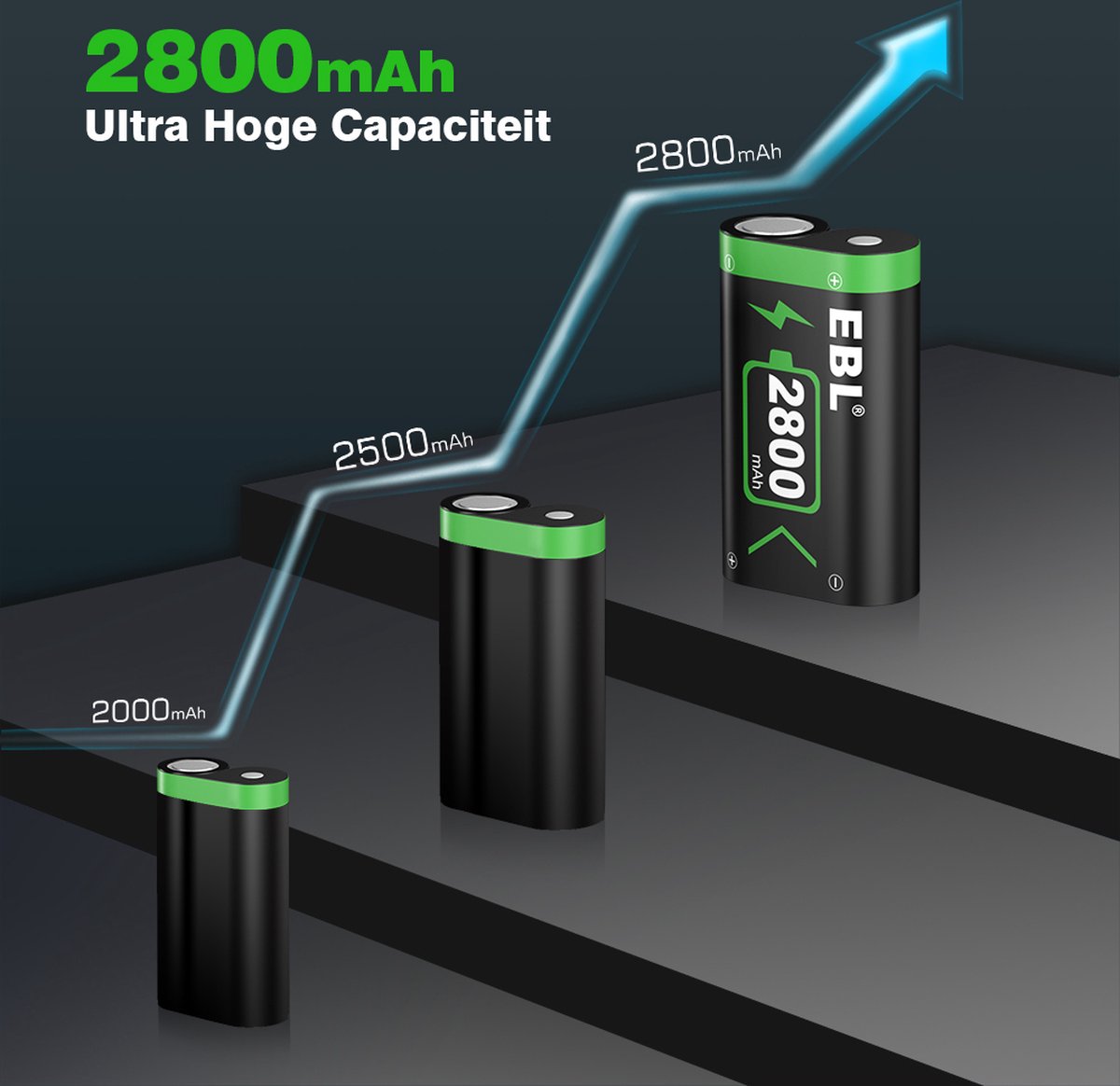 EBL Oplaadstation met 3x 2800 mAH Accu's voor de XBOX Series X/S & XBOX ONE X/S - Black LCD Docking Station - Laadstation voor Xbox controllers – foto 2