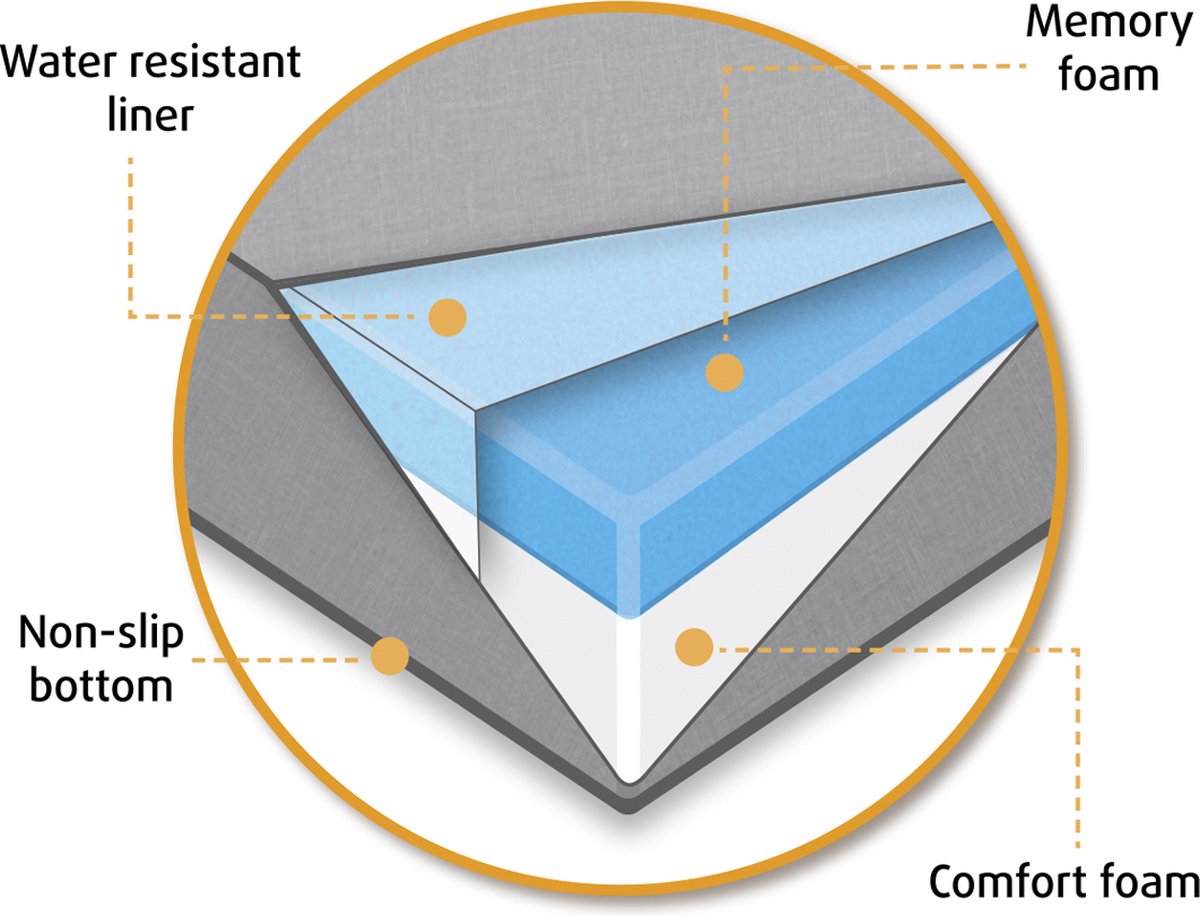 Trixie Orthopedisch Matras Brendson Grijs | Hondenkussens