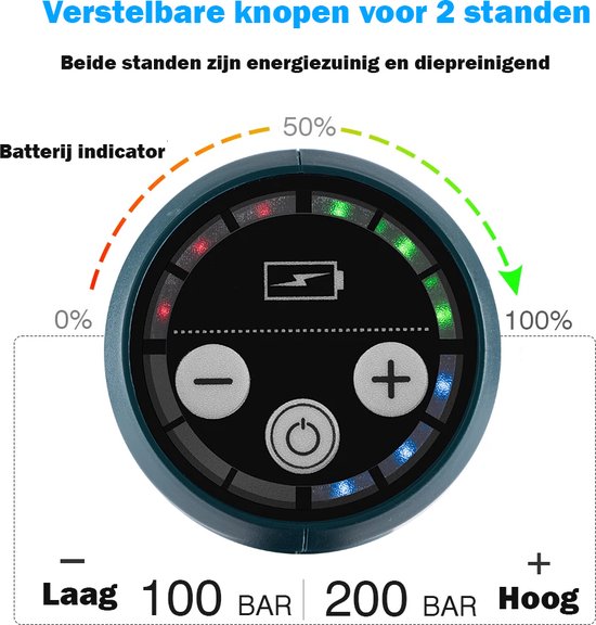 Grovux Draadloze Hogedrukreiniger 48V Zwart