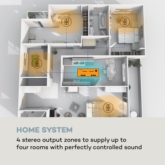 Auna Versterker, HiFi stereo mini-versterker, HiFi-versterker met bas- & treble-regelaar, 4-kanaals audioversterker, Stereo-versterker met afstandsbediening & AUX-ingang, AV-receiver — afbeelding 5