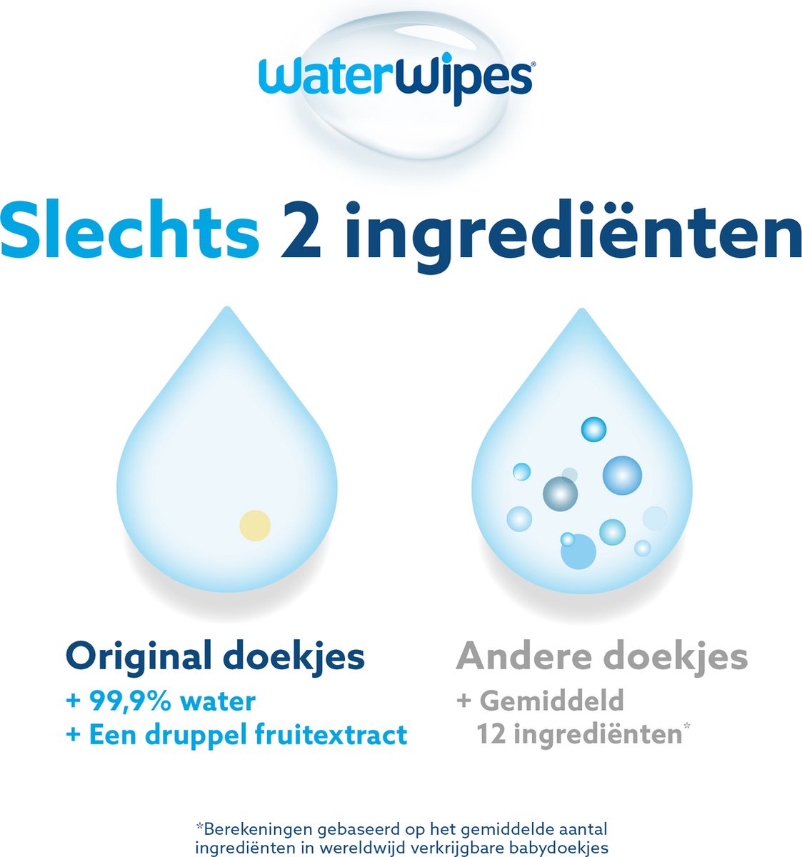 WaterWipes Lingettes Pour Bébés - 12x60 (720 Pièces)